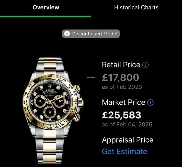 Rolex Daytona 2023 Brand New Full Set Unworn 116503-0011